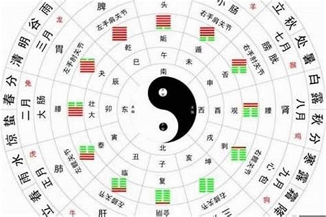 八字看格局|八字格局详解大全